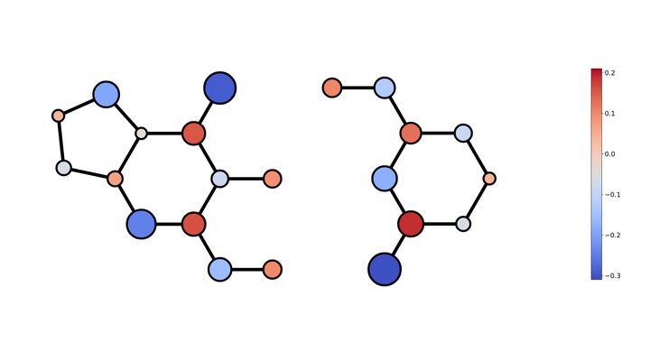 使用Python绘制二维着色分子骨架示意图 - 知乎