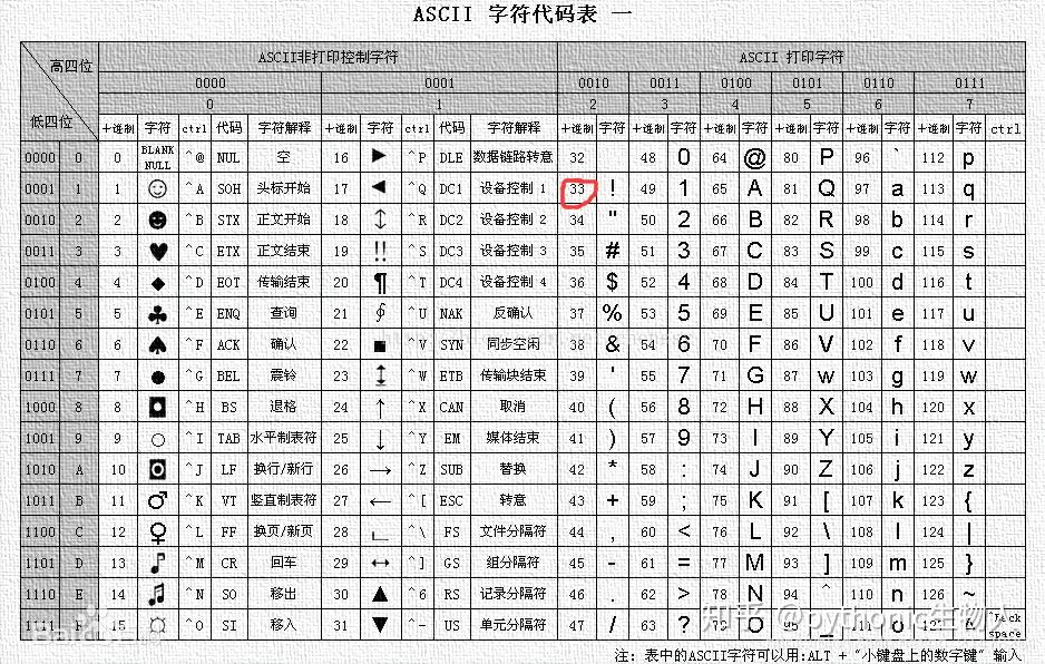 NGS数据格式01-FASTQ和FASTA格式详解 - 知乎