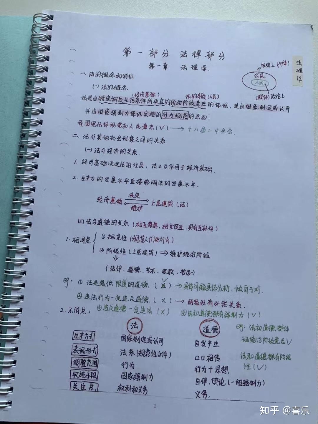 公基学霸笔记