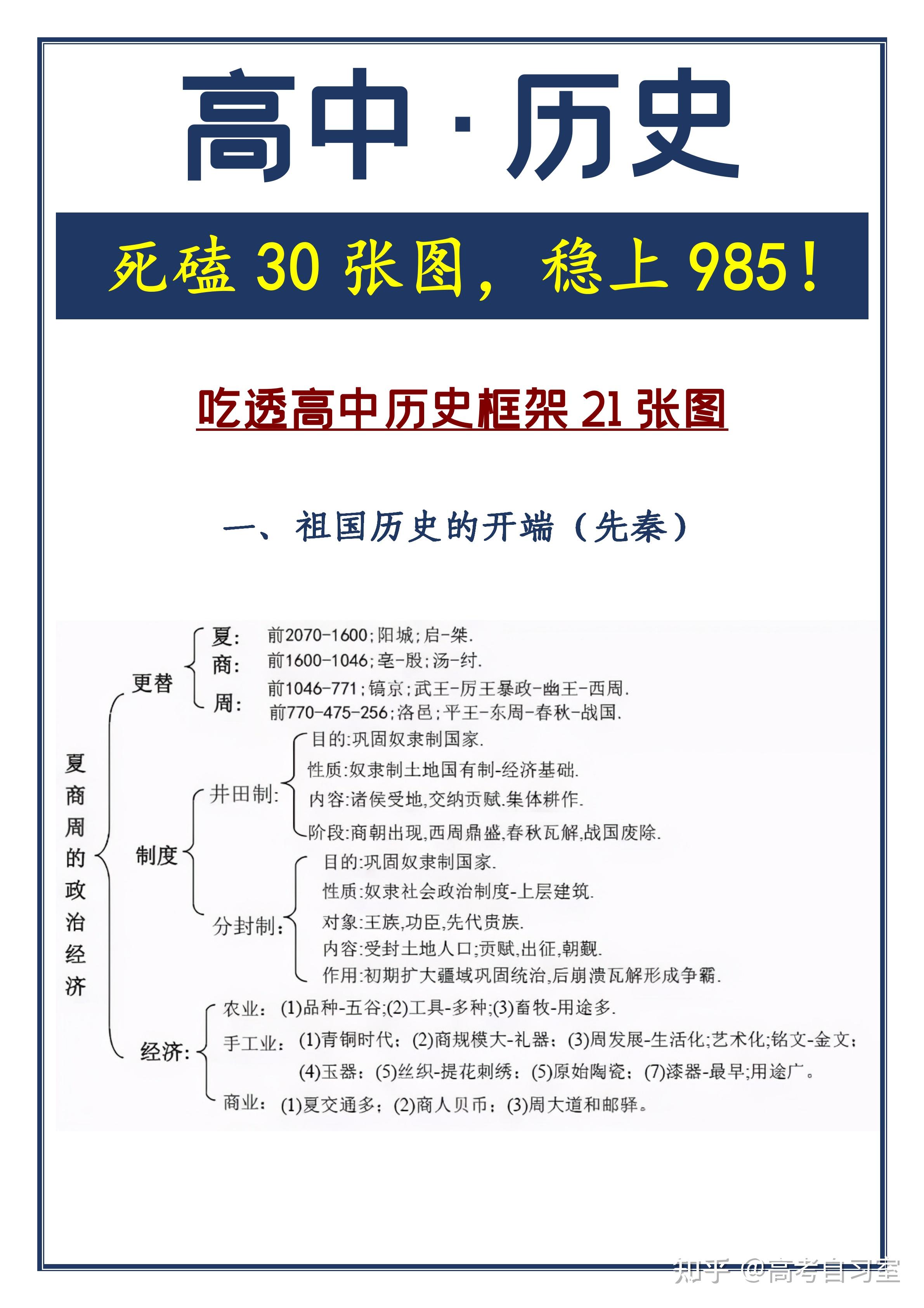 超详细高中历史吃透这30张图不愁上不了985