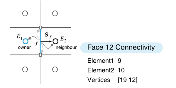 有限体积法（一）离散过程 知乎