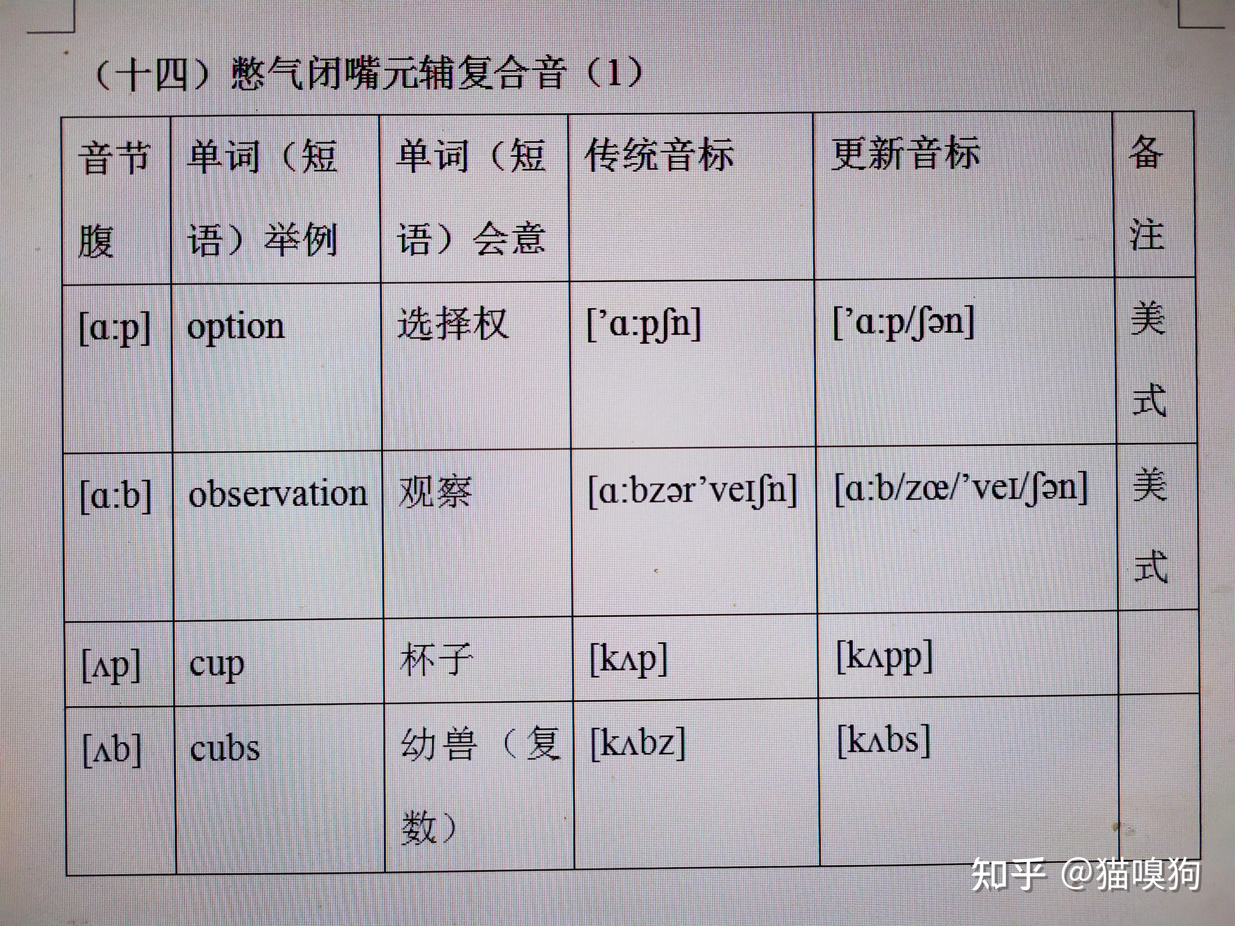 英语发音原理29憋气闭嘴元辅复合音