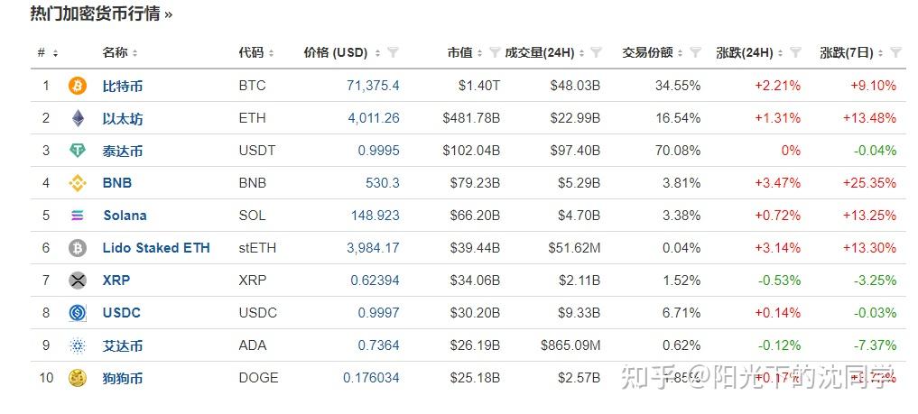 小编总结