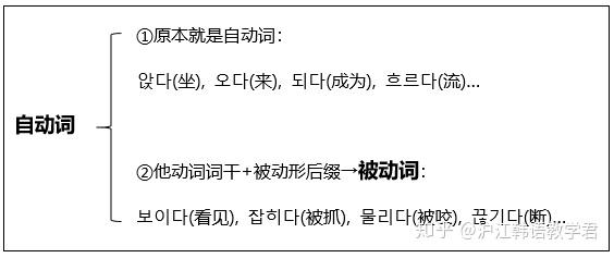 什么是主语什么是宾语什么是动词 v2-39fc40ca62375677a1efd229343c6238_r.jpg