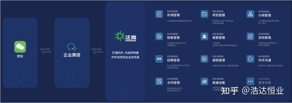泛微软件公司介绍 - 知乎