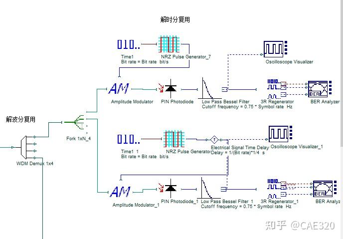 基於optisystem的波分時分複用混合光網絡系統