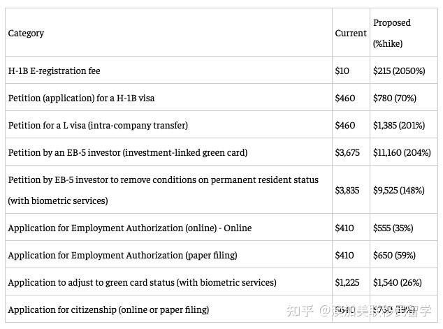 一週熱點美國2024年1月綠卡排期公佈匈牙利移民法案通過