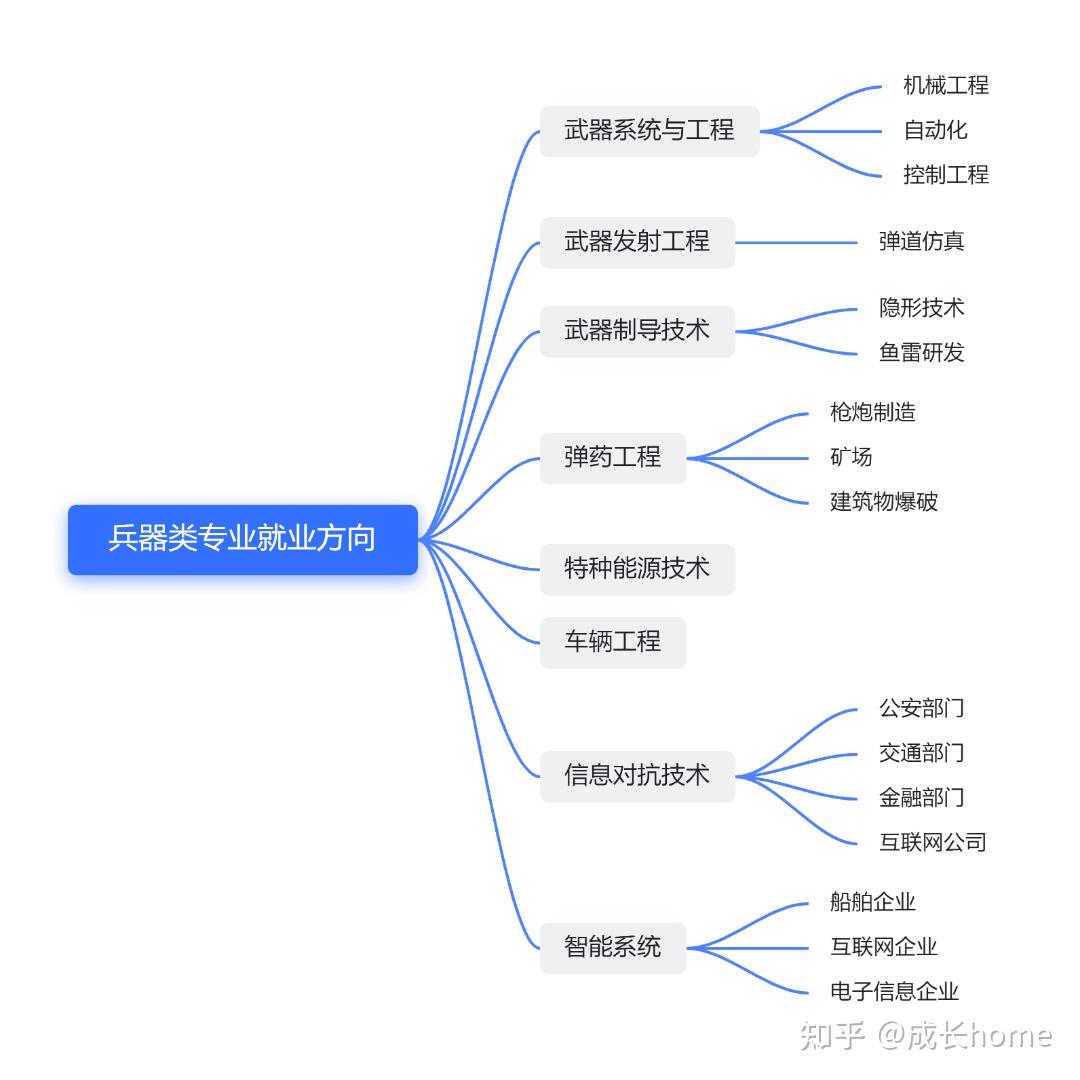 徹底顛覆你世界觀的23張思維導圖持續更新中