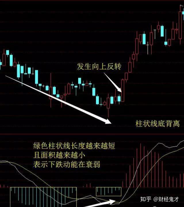 股市高人透露认识这4种背离形态可让你轻松判断后市股价涨跌