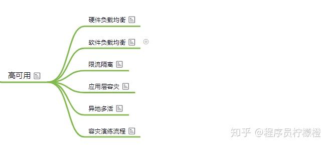 干货 | 最全面的后端技术学习路线,字节跳动朋友和我说10 干货 | 最全面的后端技术学习路线,字节跳动朋友和我说