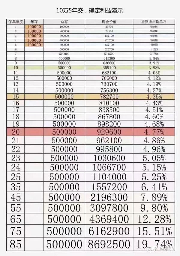 普通人买什么保险最好最划算