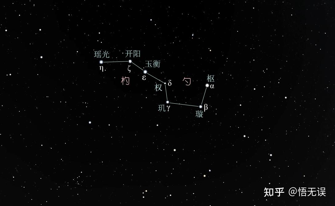 悬疑千年:《天官书》“杓携龙角 衡殷南斗 魁枕参首”揭秘 - 知乎