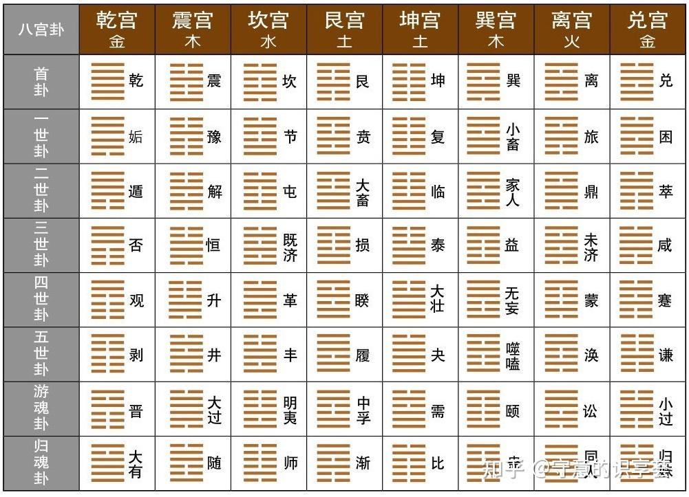 易学基础 - 知乎