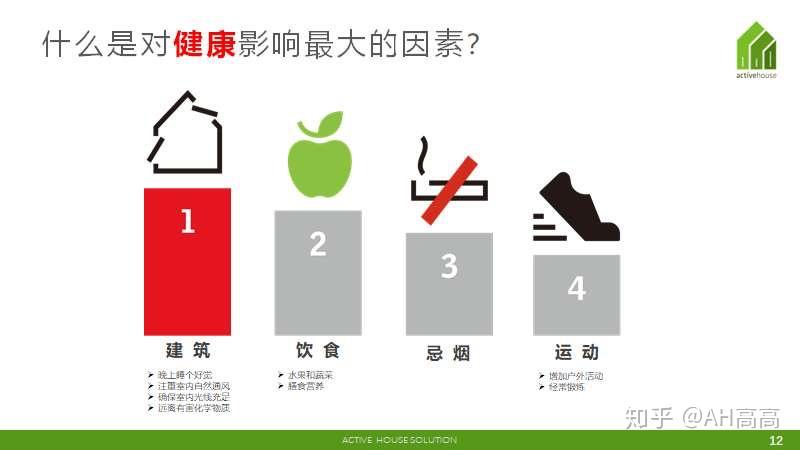 中国品牌全球网：建筑室内空气安全与健康、舒适插图
