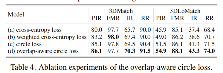 Geometric Transformer for Fast and Robust Point Cloud Registration - 知乎