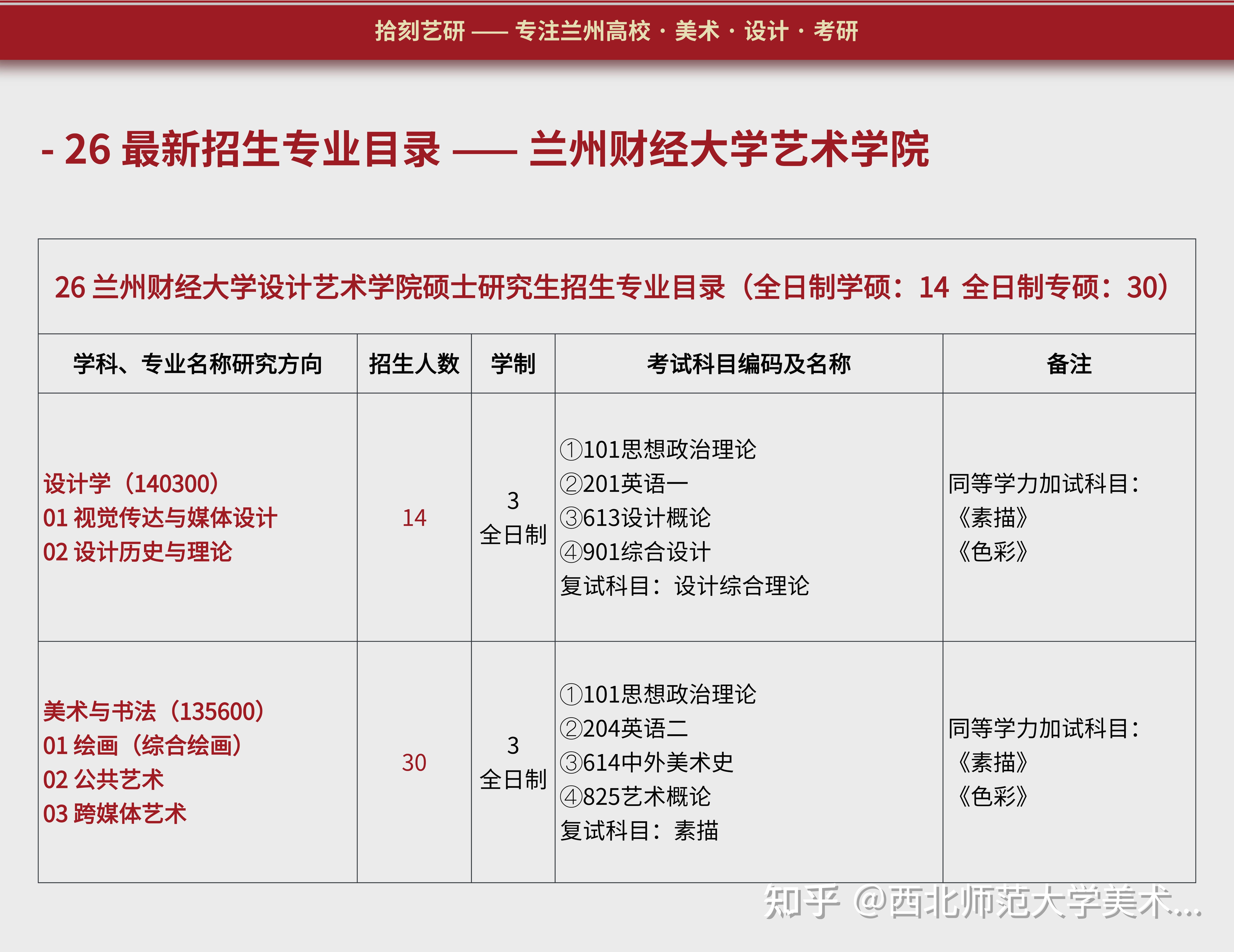 兰州财经大学最牛专业(兰州财经大学专业排名最好的专业有哪些)