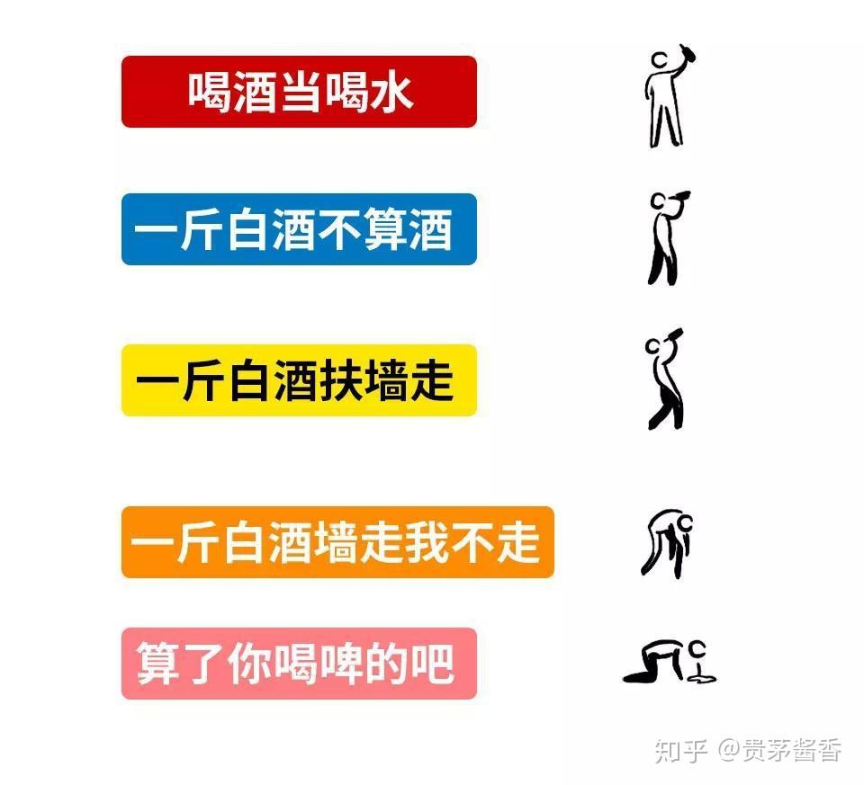 哪个省的人酒量最大?