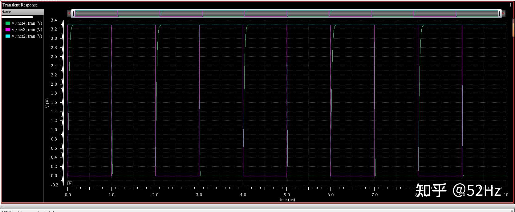  ic cadence 