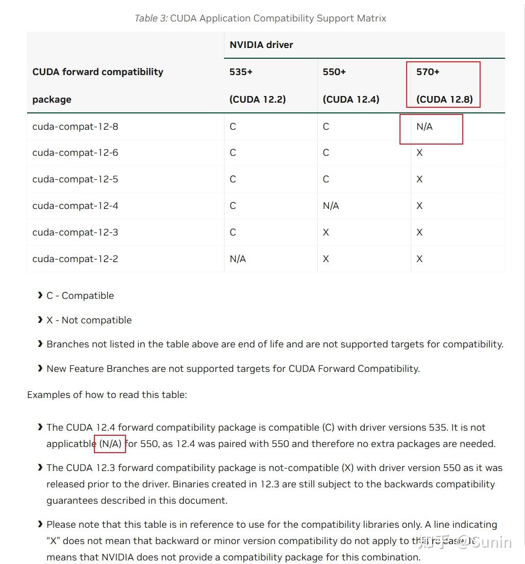  cuda cuda forward compatibility 