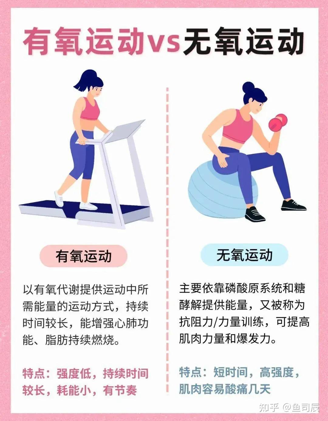 “健身瘦”和“饿瘦”区别在哪里？看对比图就知道答案，差别很大 - 知乎