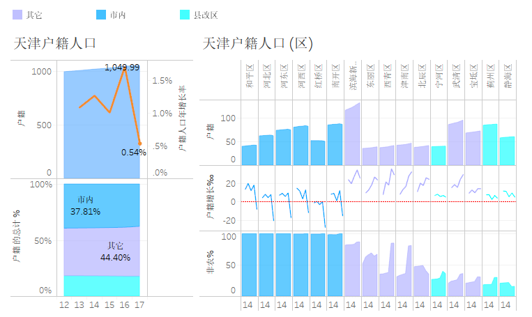 人口增长量和人口增长速度(2)