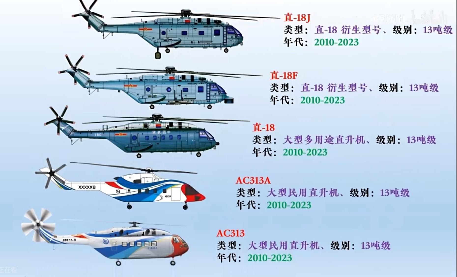 解放军海军编制与装备梳理之四(航母和舰载航空兵部队的编制和装备情况) - 知乎
