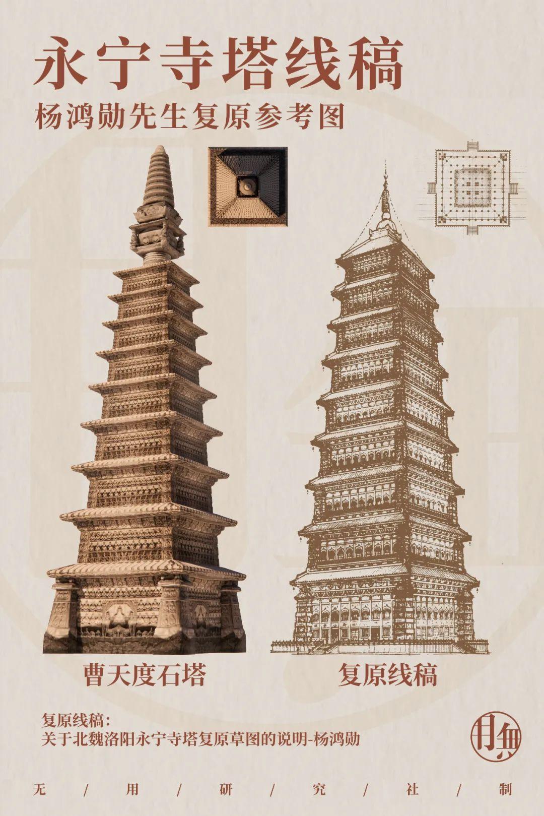 永远的伽蓝——汉魏洛阳城永宁寺塔 - 知乎