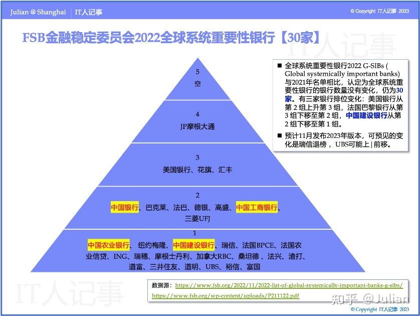 中国系统重要性银行名单（第三季） 知乎