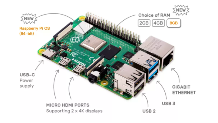 等等党的胜利：树莓派4首发8GB版本，售价75刀，还可尝鲜64位操作系统- 知乎