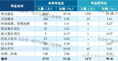 四郵考研難度排名分析考情大對比電子通信考研人一定得了解