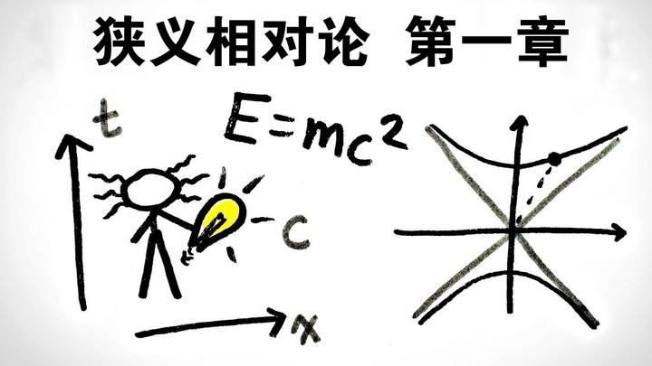 狭义相对论第一章为什么相对论很难