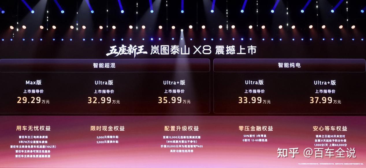 击穿8系溢价,更击穿用户心智!岚图泰山X8权益后售价28.29万起
