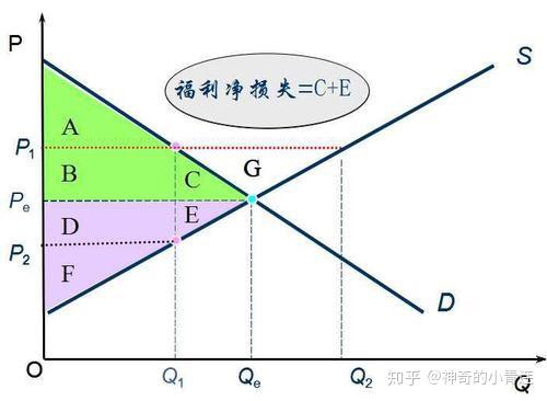 对消费者征税图解图片