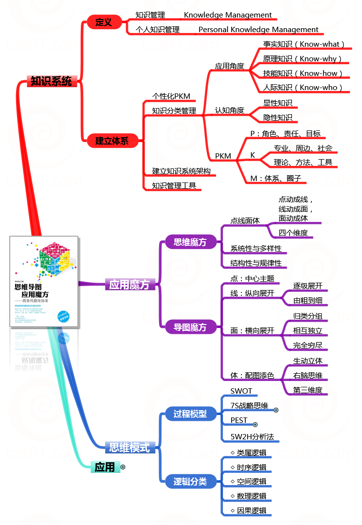 幻方的思维导图图片