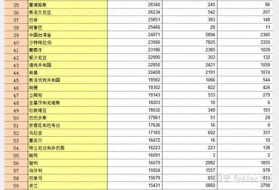 世界各国人均GDP过万_中国人均GDP接近1万美元 真相却是连世界平均水平都不到