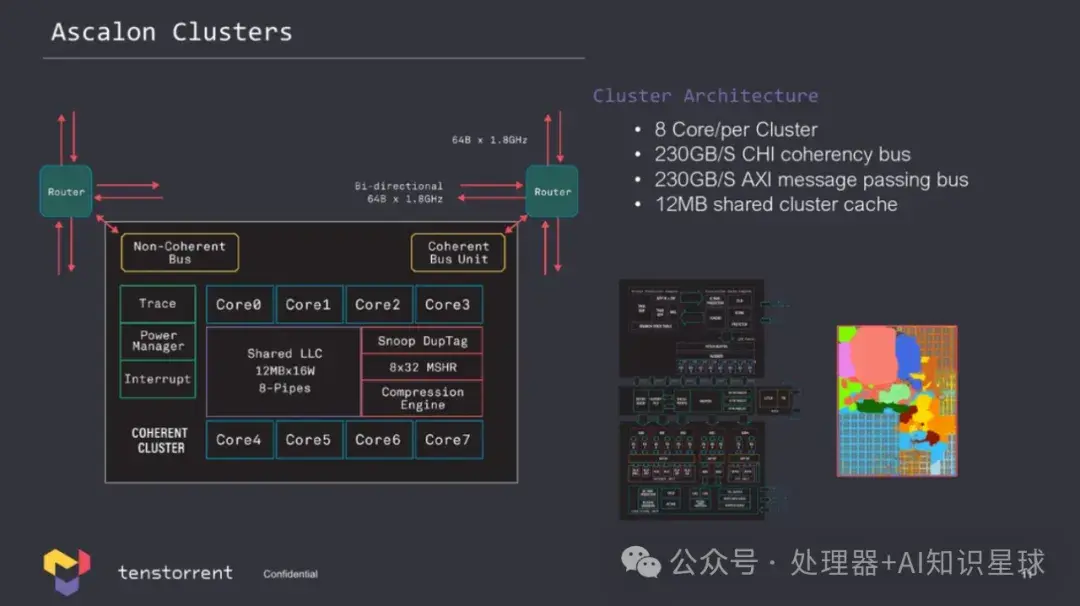 地表最强高性能RISC-V内核-TT-Ascalon正式发布 - 知乎