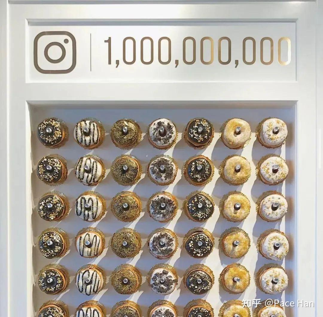 干货| Meta数据科学岗位介绍- 知乎