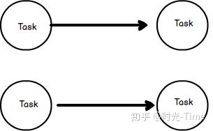 实时计算引擎 Flink - 基础篇 实时计算引擎 Flink - 基础篇