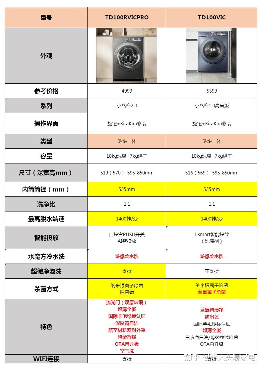 洗烘一体洗衣机都有哪些品牌值得推荐?