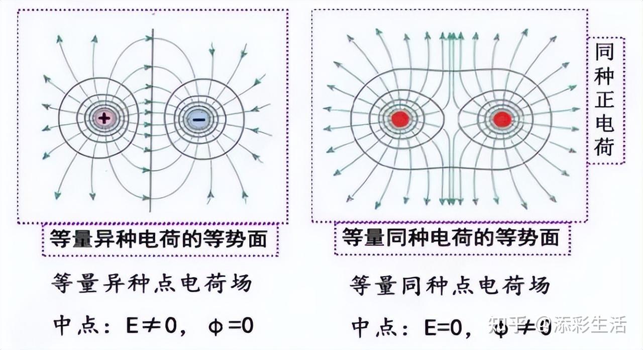 高中物理电势能和电势知识点总结(收藏) - 知乎