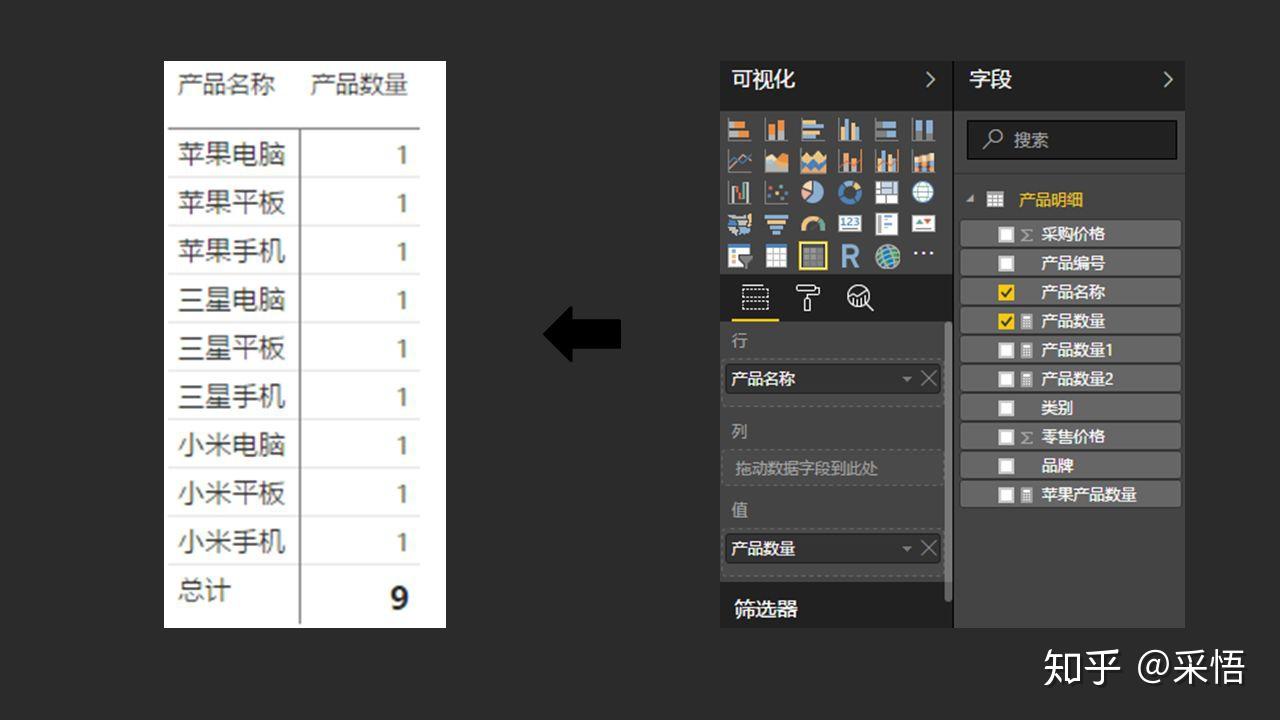 数据可视化之powerBI入门(十二)PowerBI中最重要的函数:CALCULATE 数据可视化之powerBI入门(十二)PowerBI中最重要的函数:CALCULATE
