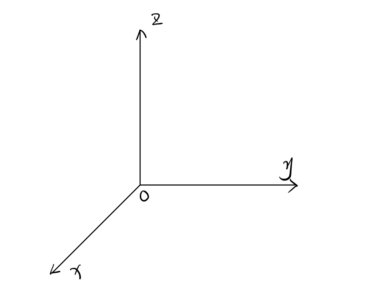 Rotation Matrix - 知乎