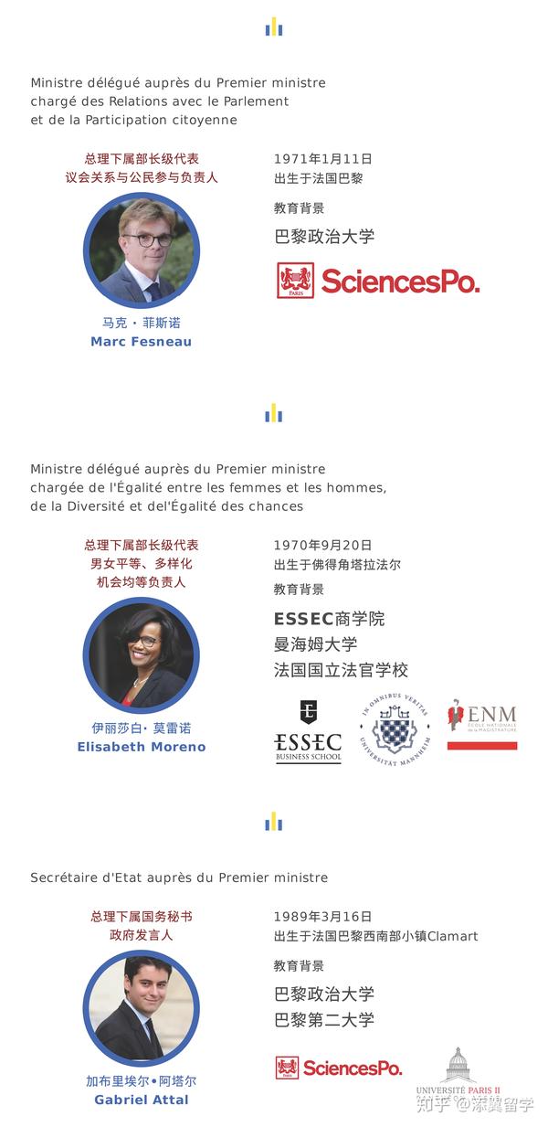 【学历】2020法国政府改组，新团队的学历如何？