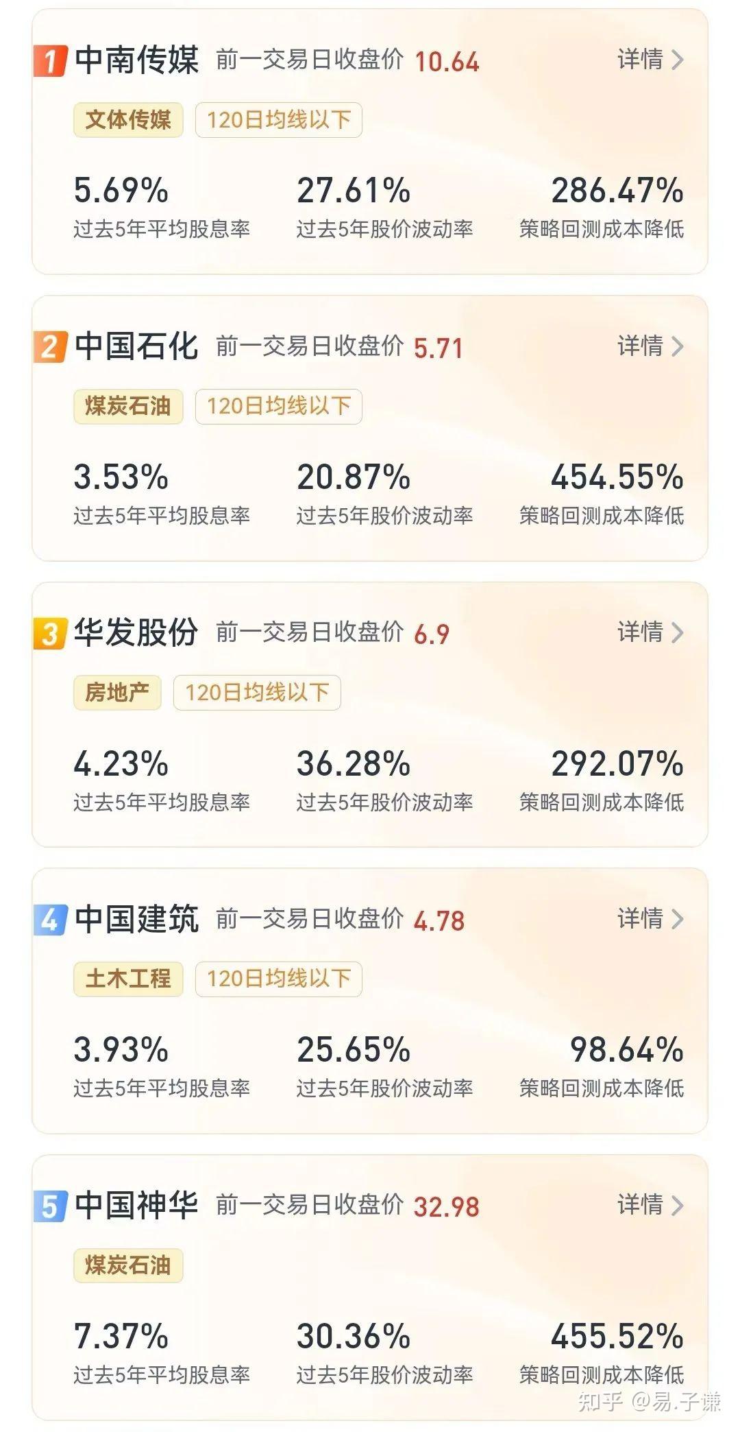 高息股融资策略】股息不说谎——高股息策略的细节干货- 知乎