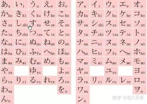 日语学习丨日语的基本构成 - 知乎