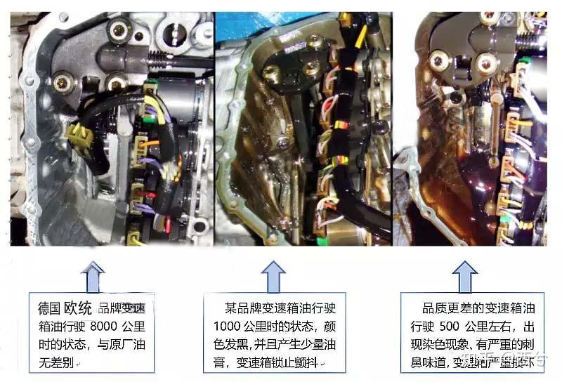 从以上的对比试验结果说明了欧统自动变速箱油品质量