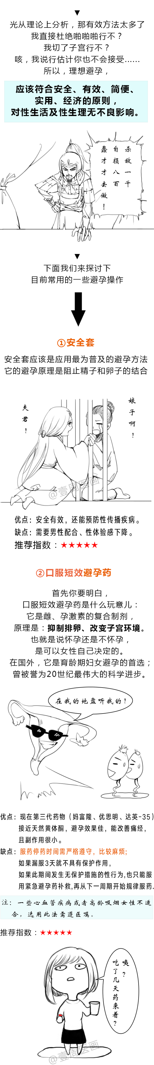 医学科普漫画丨史上最全避孕操作 多少人被体外射精坑惨了 知乎