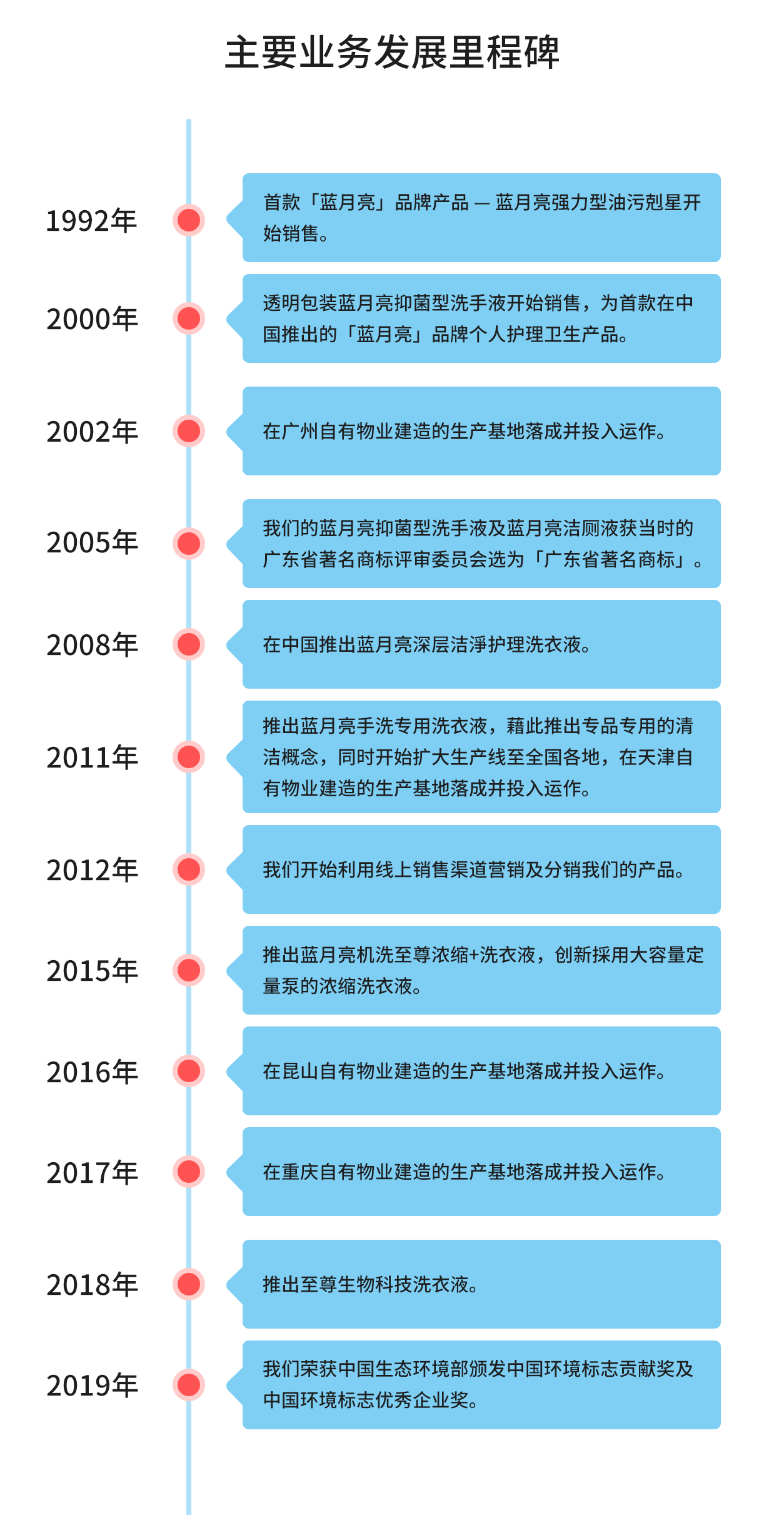 中国洗衣液领导品牌蓝月亮拟本周四寻求港交所聆讯最快将于月底前上市