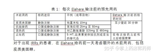 全球首款FRα ADC获FDA完全批准：索米妥昔单抗（爱拉赫、Elahere）说明书-上市-适应症-用法用量-副作用-卵巢癌 - 知乎