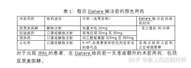 全球首款FRα ADC获FDA完全批准：索米妥昔单抗（爱拉赫、Elahere）说明书-上市-适应症-用法用量-副作用-卵巢癌 - 知乎